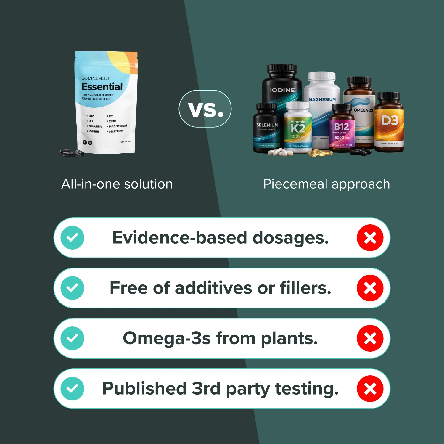 COMPLEMENT® Essential (Buy With Prime) - Image 3